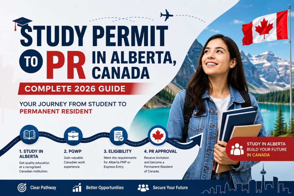 Study Permit to PR Alberta Canada